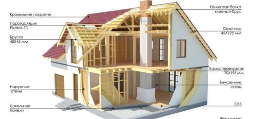 Как быстро и качественно построить бюджетный дом своими руками: какие материалы и технологии использовать, что позволит ускорить строительство