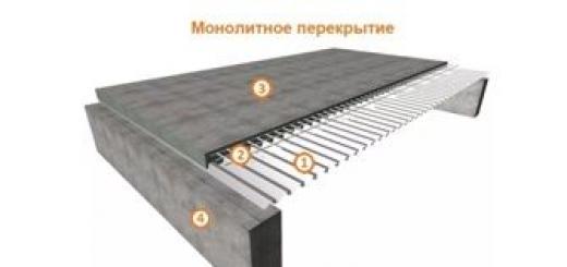 Монолитная плита на ленточном фундаменте с засыпкой в роли несъемной опалубки Бетонный пол на ленточном фундаменте