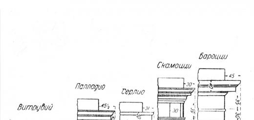 Тосканский ордер в архитектуре