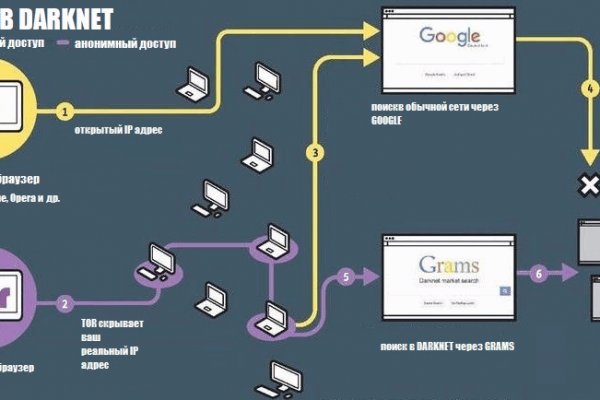 Официальный сайт кракен тор